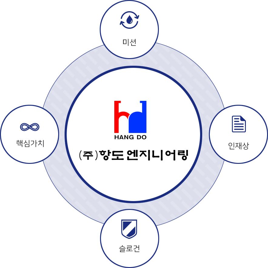 (주)항도엔지니어링 미션 핵심가치 슬로건 인재상