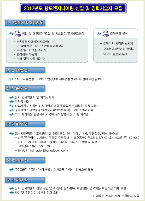 2012 hdeng 신입및경력모집(12.1.10~25 오전10시).gif